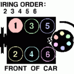 I Need To Know The Firing Order For A 1981 Chevy Citation 2 8 L 6 Cyl