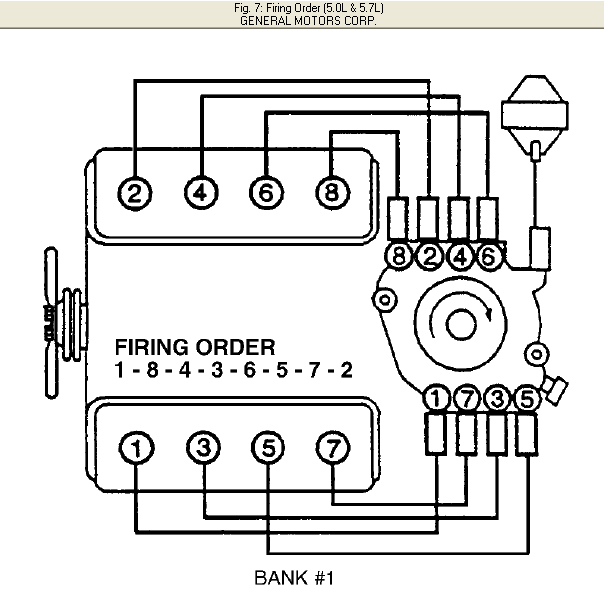 I Need To Set Up My Distributer Firing Order Correctly After A Major 
