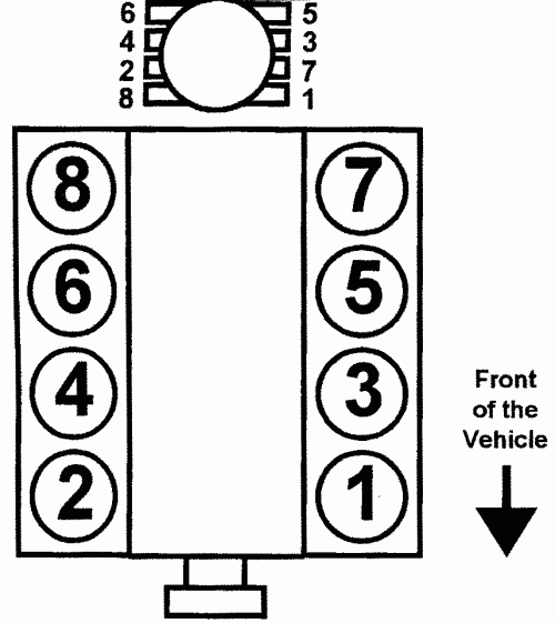 I Replace The Distributor In My 2000 C2500 Chevy And Now I Cant Get It 