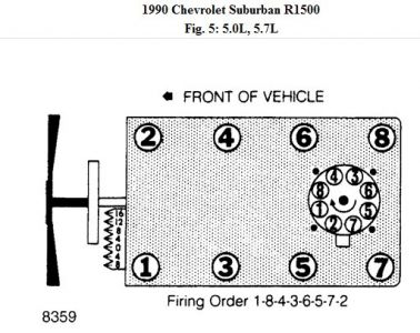 Ignition Firing Order I Need The Spark Plug Firing Order For My 