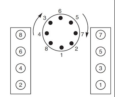  LE 5112 Chevy S10 2 8 Engine Firing Order Download Diagram