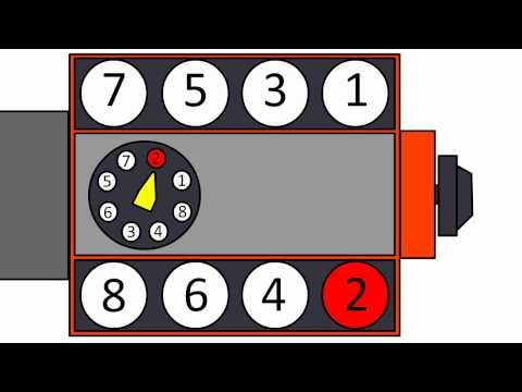 Learn The Firing Order And Distributor Rotation For Chevy SBC V8 