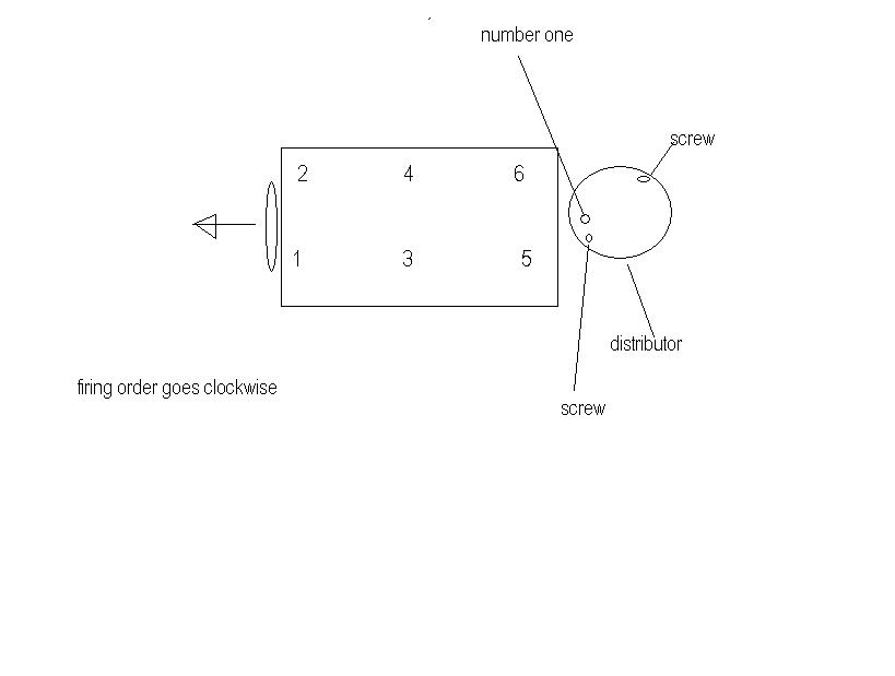 Looking For Fireing Order For 1985 Chevy S 10 2 8l V6