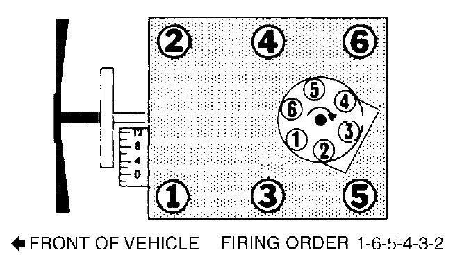 Need Firing Order For 1990 Chevy Blazer S 10 4 3 V6 Two Wheel Drive