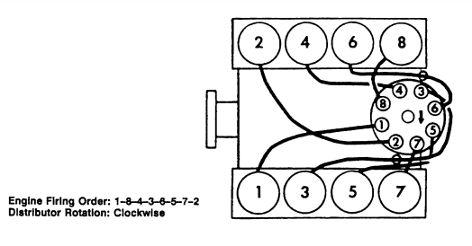 Need Firing Order For 1994 P30 Chevy RV 7 4L V8 VIN Code N TBI U S H D