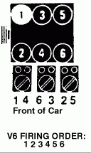 Need The Firing Order For A 1989 Chevy Cavalier Z24 Has A V6 2 8 Ltr 