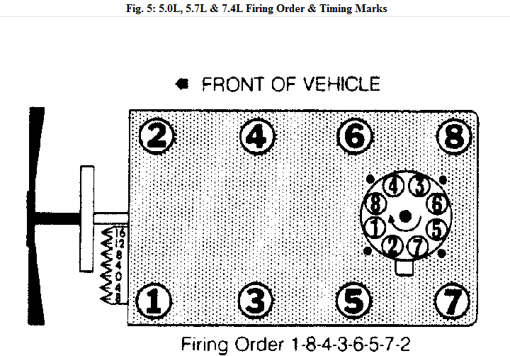 Need To Know What The Firing Order Is For A 1990 Chevy Pickup With A 5