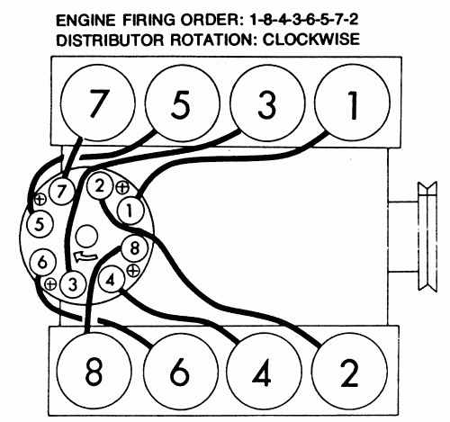 Sbc Firing Order Hei Designateddevelopment