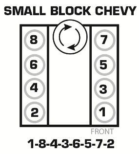 Small Block Chevy Firing Order Automotive Mechanic Chevy Chevy Motors