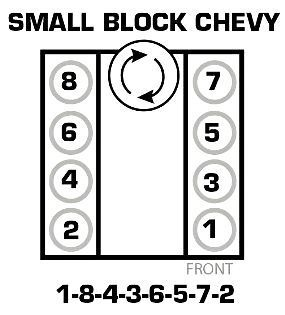 Small Block Chevy Valve Lash Adjustment With The No 1 Cylinder At Top 