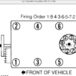 Spark Plug Help In 94 GMC Sierra 1500 GMC Forums