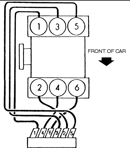 Trying To Wire My 89 Cavalier Z24 2 8 V6 From The Coil Pack To The 