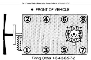 We Have A 350 Chevy Engine That We Need To Know Exactly How To Stab The