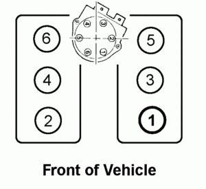 WHAT IS FIRING ORDER ON 1988 S10 4 3