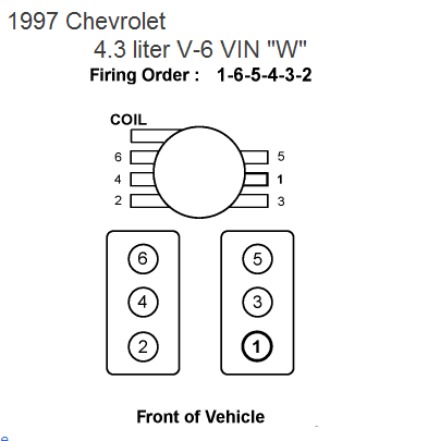 What Is The Firin Order Set Up On A 97 4 3 V6 Chevy Engine Im Only