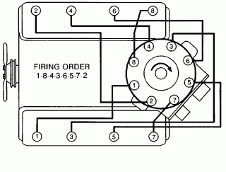 What Is The Firing Order For 1998 Vortec 5 7l Engine No 4 Cylinder 