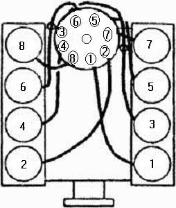 What Is The Firing Order For 94 Chevrolet 454 7 4L Fi V8 Engine