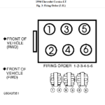 What Is The Firing Order For A 94 Chevy Corsica 3 1 Lrt We Had To Swap