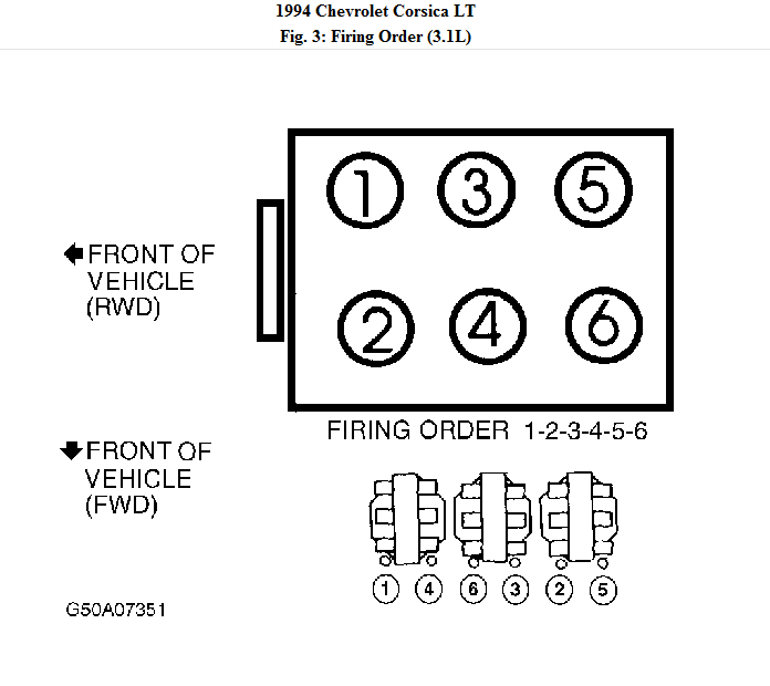 What Is The Firing Order For A 94 Chevy Corsica 3 1 Lrt We Had To Swap 