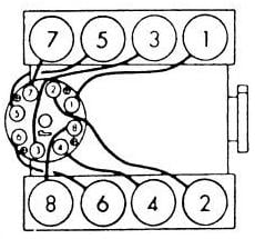 What Is The Firing Order For A Chevy 350 Engine 