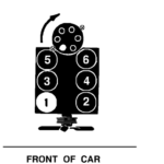 WHAT IS THE FIRING ORDER FOR A CHEVY S 10 1991 2 8 LITER HELP BEFORE