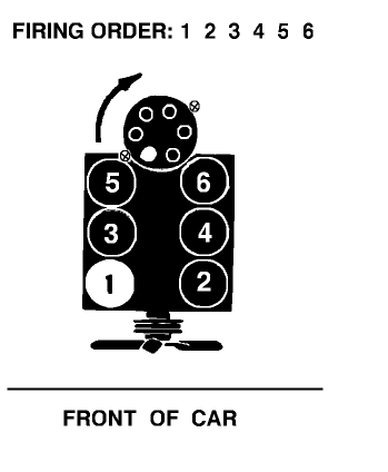 WHAT IS THE FIRING ORDER FOR A CHEVY S 10 1991 2 8 LITER HELP BEFORE 