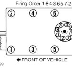 What Is The Firing Order I Changed Spark Plug Cables And