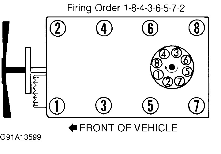 What Is The Firing Order I Changed Spark Plug Cables And 