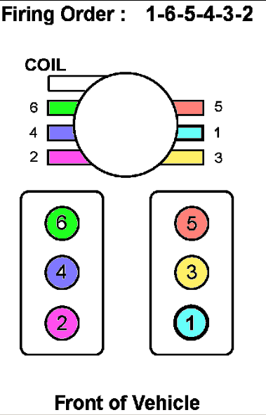 Where Can I Find A Diagram For Spark Plug Wire Firing Order For A 2004 