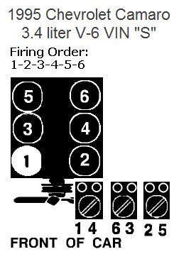 Where Can I Have A Diagram Of The Spark Plug Wires For A 1995 Chevrolet