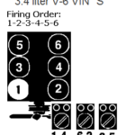 Where Can I Have A Diagram Of The Spark Plug Wires For A 1995 Chevrolet