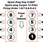 04 Chevy 5 3 Firing Order 2022 Chevyfiringorder