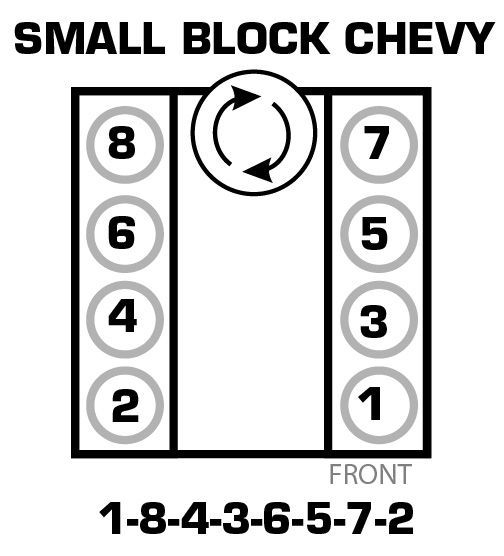 1985 Chevy 350 Firing Order