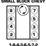 1985 Chevy 350 Firing Order