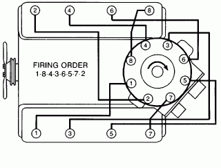 1998 Chevy 5 7 Firing Order