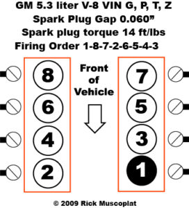 2000 Chevy 5 3 Firing Order 2022 Chevyfiringorder