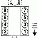 2000 Chevy 5 3 Firing Order 2022 Chevyfiringorder