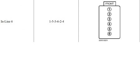 2002 Chevy Trailblazer Spark Plugs Engine Performance Problem 