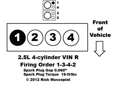 2007 Chevy Equinox Spark Plug Wiring Diagram Cars Wiring Diagram