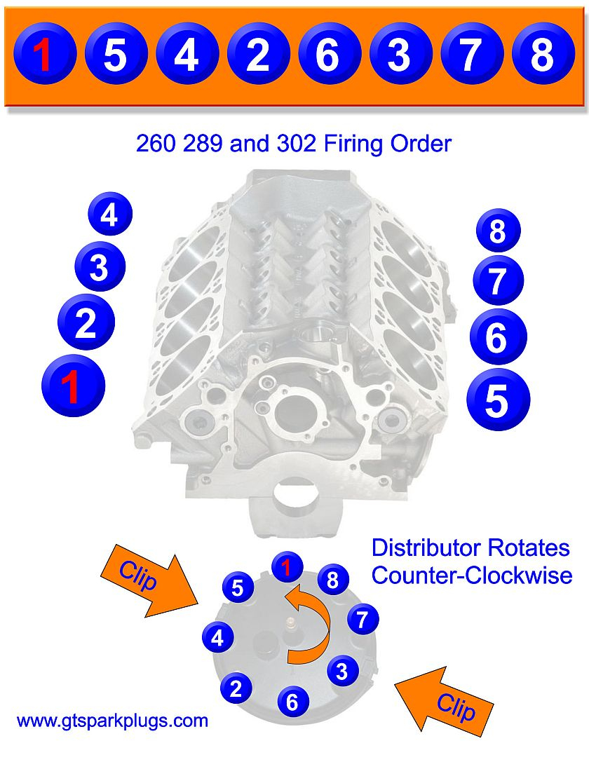 302 Cam And Rocker Selection Bronco Forum Full Size Ford Bronco Forum