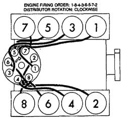 350 Chevy Engine Firing Order