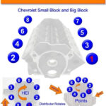 350 Vortec Firing Order