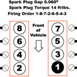 4 8 V 8 Firing Order VIN V Ricks Free Auto Repair Advice Ricks Free