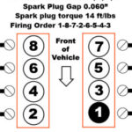 5 3 V 6 Firing Order VIN G P T Z Ricks Free Auto Repair Advice