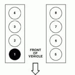 Can You Tell Me The Firing Order On A 2002 F150 Harley Edition With 5 4