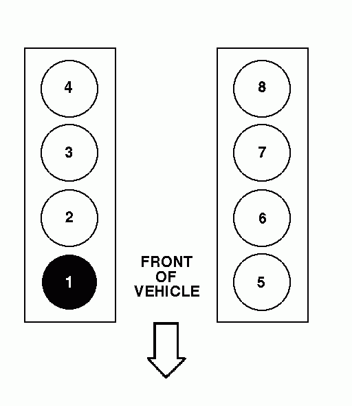 Can You Tell Me The Firing Order On A 2002 F150 Harley Edition With 5 4 