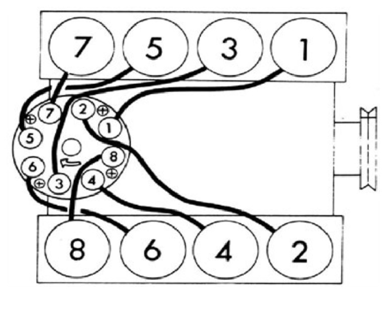 1995 Chevy Silverado 5.7 Firing Order 2023