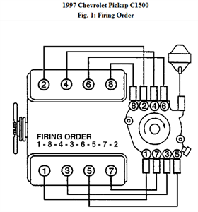 Chevrolet C K 1500 Questions What Is The Firing Order For The Spark 