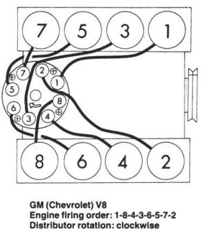 CHEVROLET ORDEN DE ENCENDIDO FIRING ORDER VEHICULOS 1980 87 