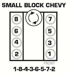 Chevrolet Small Block Gen I 350 1967 Racing Cars